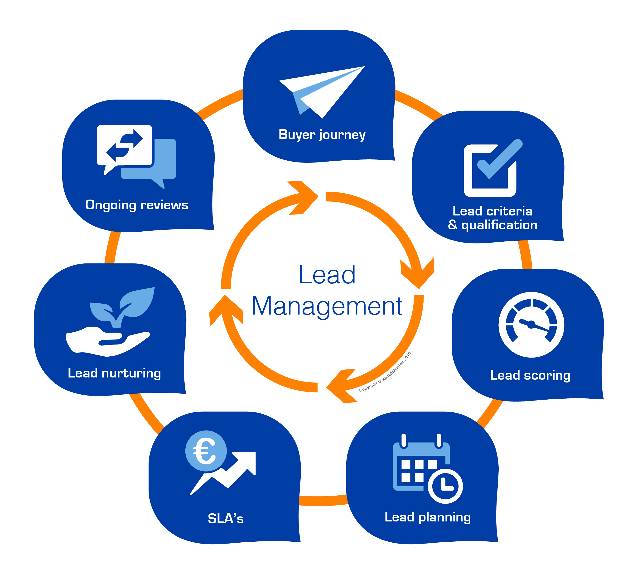 Lead Management and Tracking