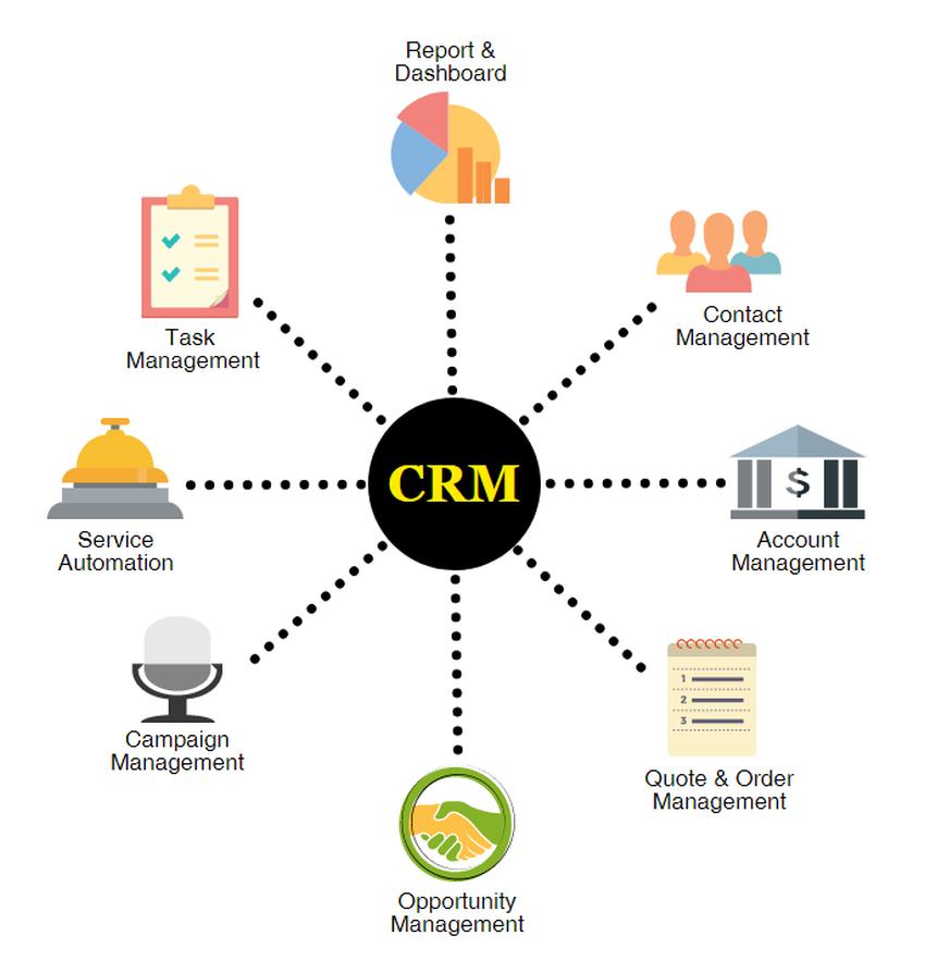 Features-of-CRM-software