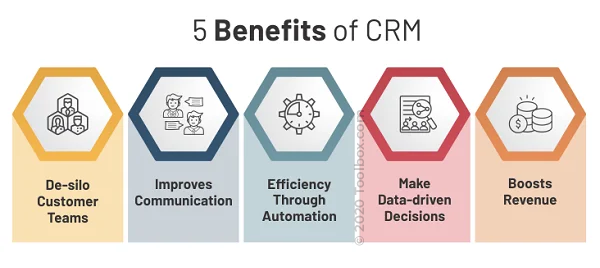 crm benefits for service professionals