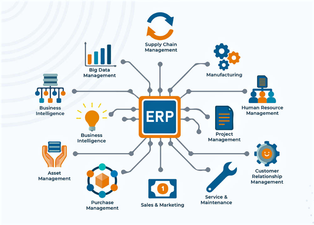Enterprise Resource Planning ERP Pixie CRM